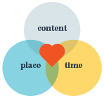 inbound marketing is all about context inbound marketing is all about context