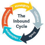 the inbound cycle